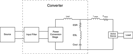 Figure 2. Active transient attenuation